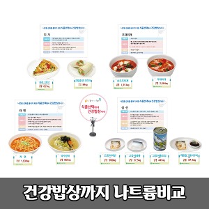 [S3369] 식품모형-[건강식단의 나트륨비교] 나트륨섭취줄이기 교육모형 식품별 소금량비교