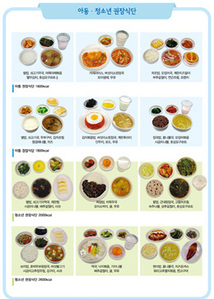 [S3369] 식품모형-아동/ 청소년 권장식단 칼로리선택 (아침,점심,저녁3식) 식단모형 성장기 권장식단